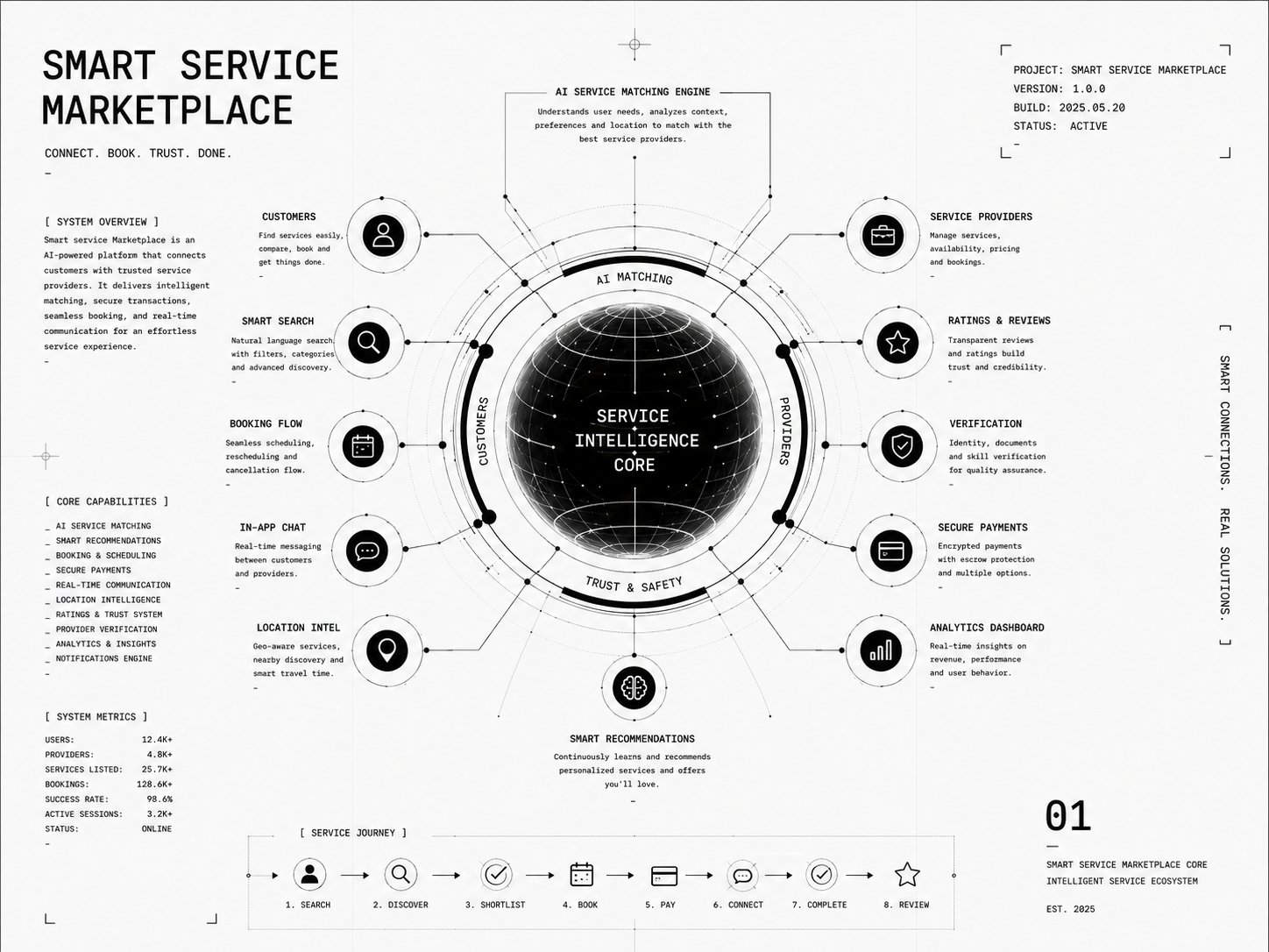 Smart Service Place — Service Marketplace / Full Stack project preview