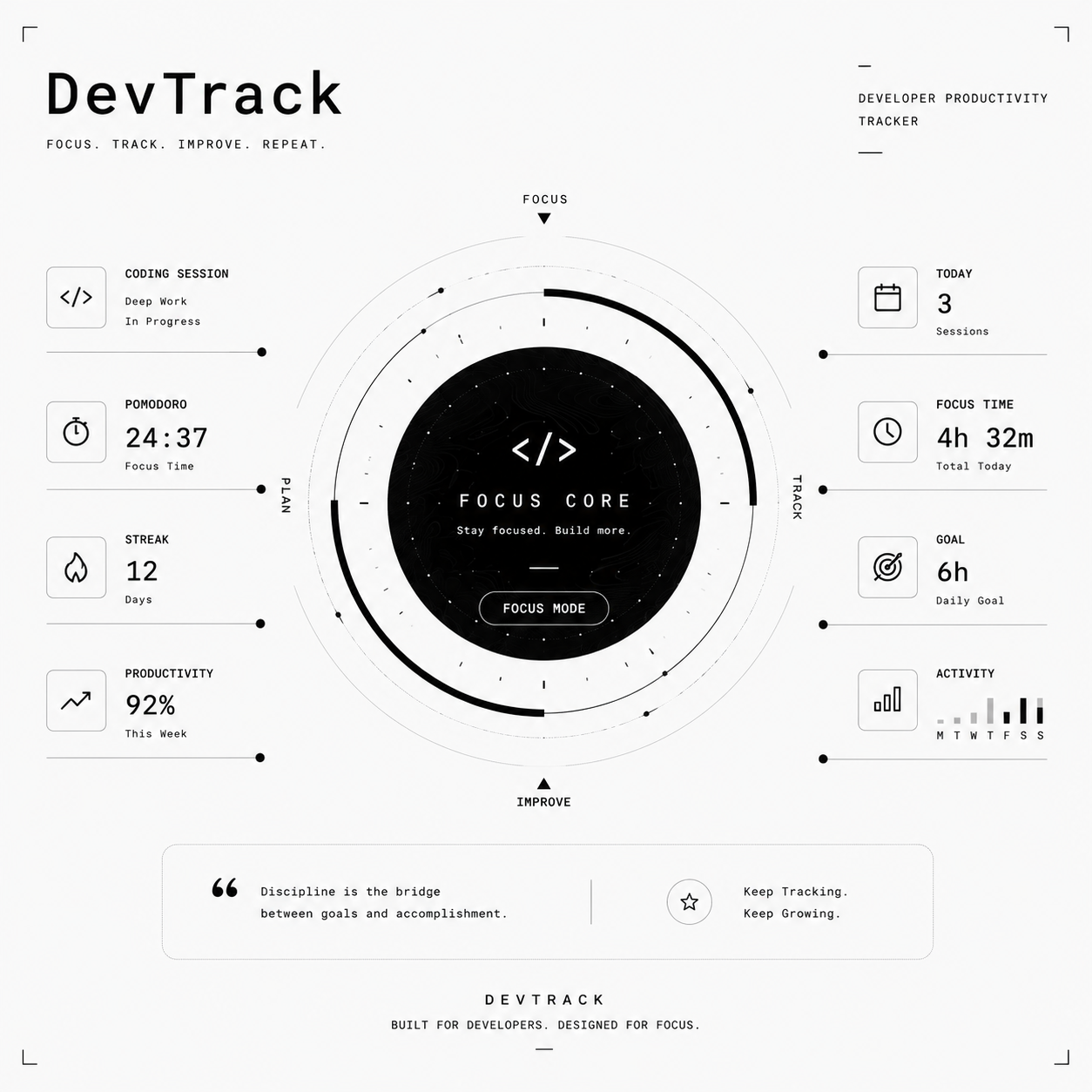 DevTrack — Developer Productivity / SaaS project preview